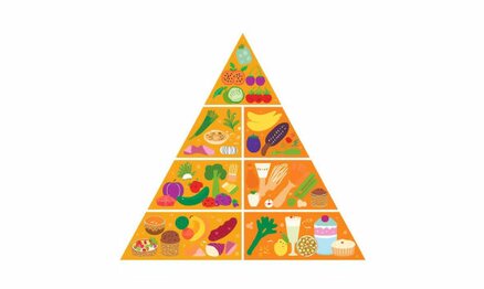 Nova piramida ishrane: šta se zaista promenilo i da li treba da je pratimo?